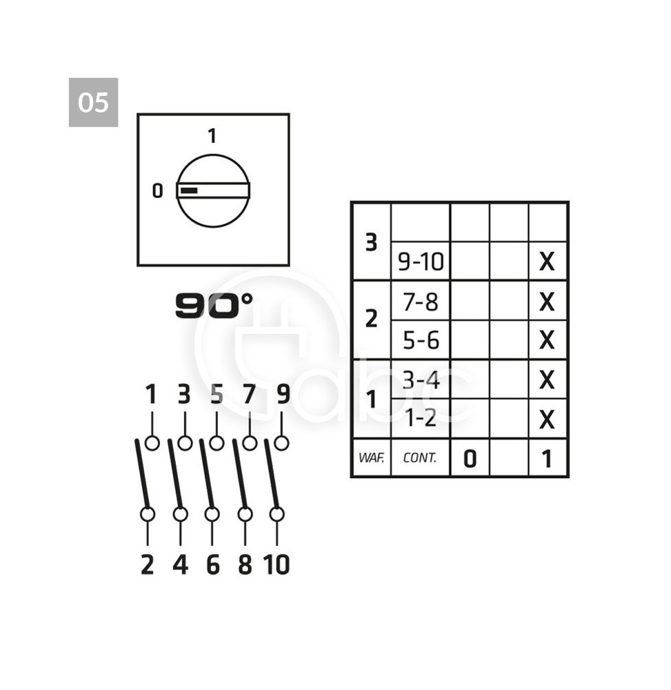 Łącznik krzywkowy 0-1 (5-biegunowy), prąd 16 A, seria P016, P0160005R