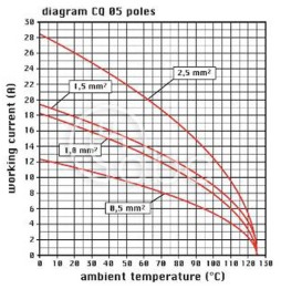 Wkładka żeńska 21.21, 5+PE pin, 16 A, 230-400 V, CQF 05
