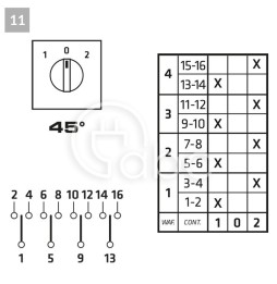 Łącznik krzywkowy wielopołożeniowy 4P 25 A P0250011R